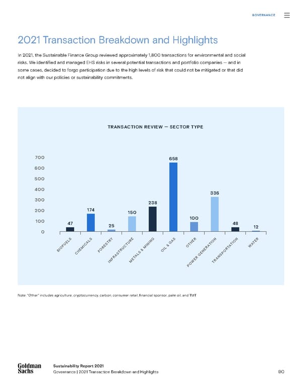 Sustainability Report | Goldman Sachs - Page 90