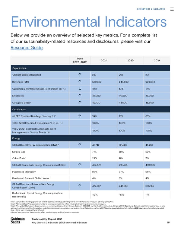 Sustainability Report | Goldman Sachs - Page 94