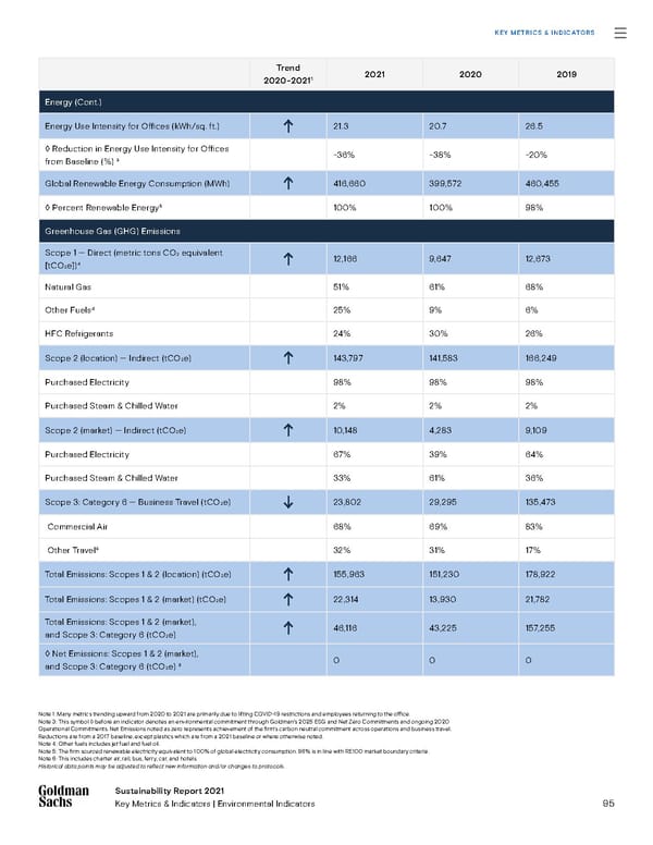 Sustainability Report | Goldman Sachs - Page 95