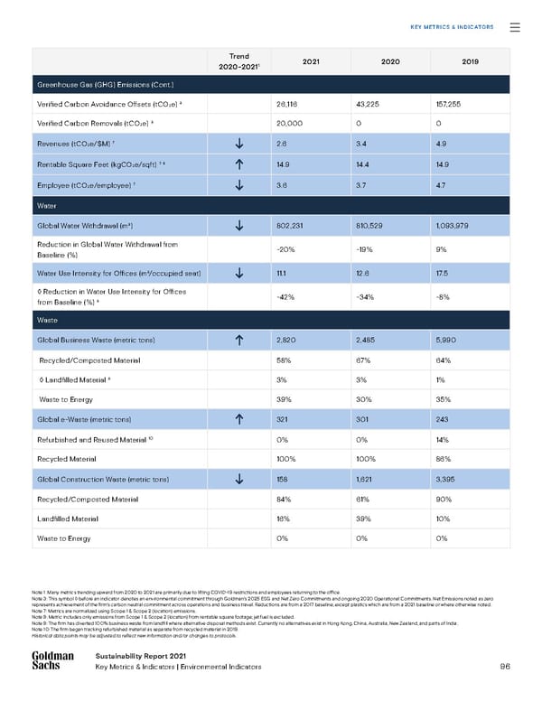 Sustainability Report | Goldman Sachs - Page 96