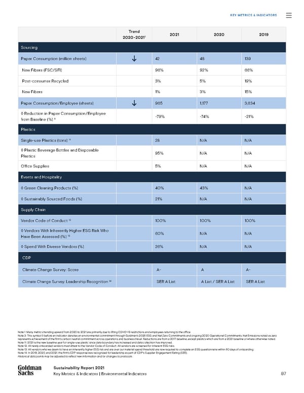 Sustainability Report | Goldman Sachs - Page 97