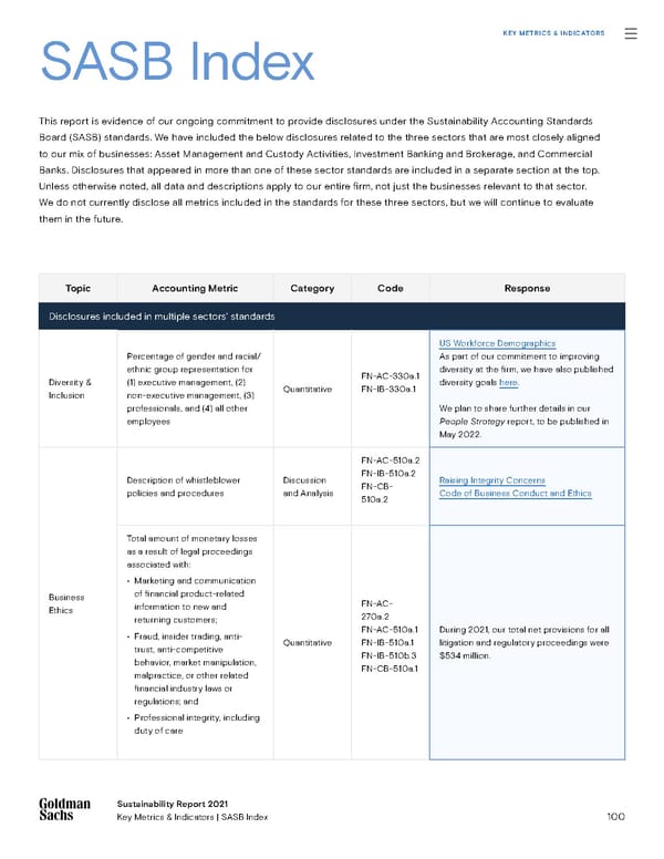 Sustainability Report | Goldman Sachs - Page 100