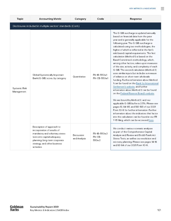 Sustainability Report | Goldman Sachs - Page 101