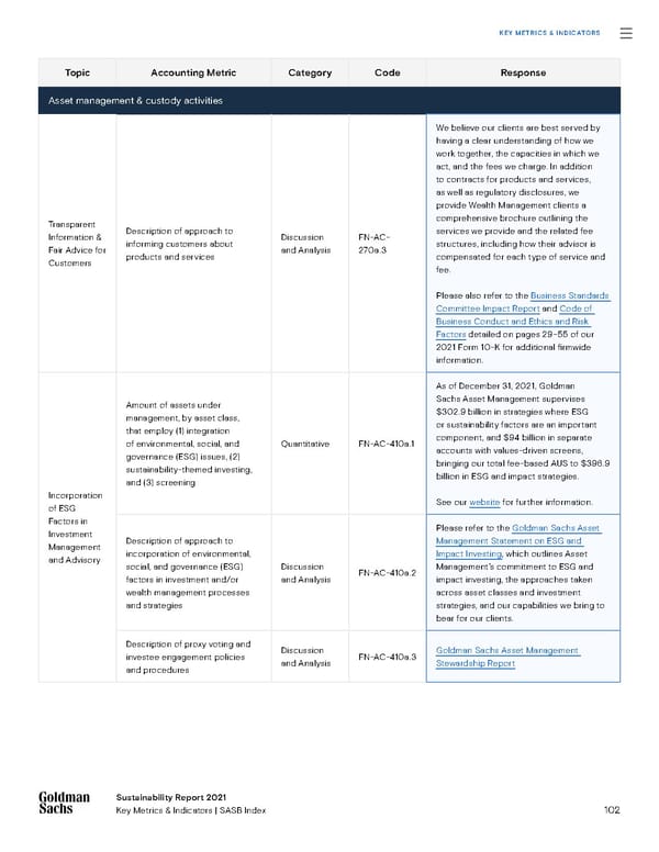 Sustainability Report | Goldman Sachs - Page 102