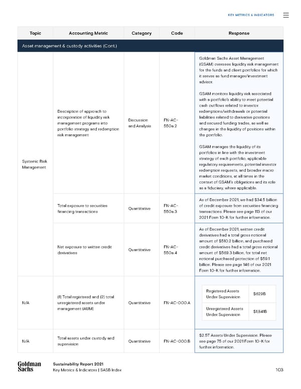 Sustainability Report | Goldman Sachs - Page 103