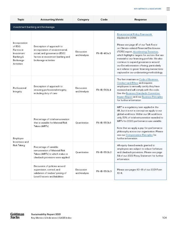 Sustainability Report | Goldman Sachs - Page 104