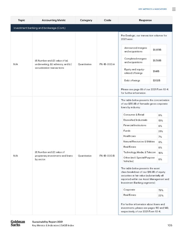 Sustainability Report | Goldman Sachs - Page 105