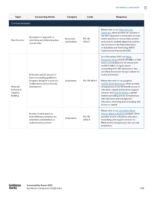 Sustainability Report | Goldman Sachs - Page 106