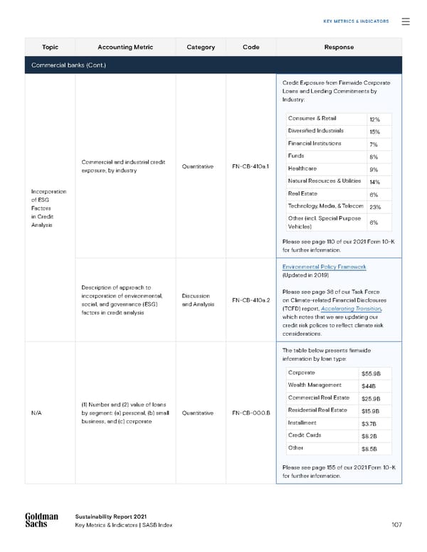 Sustainability Report | Goldman Sachs - Page 107