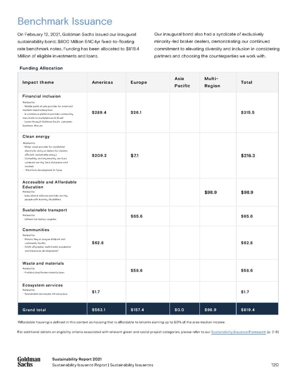 Sustainability Report | Goldman Sachs - Page 120