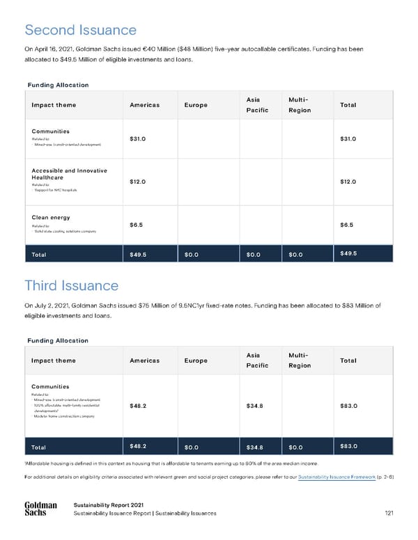 Sustainability Report | Goldman Sachs - Page 121