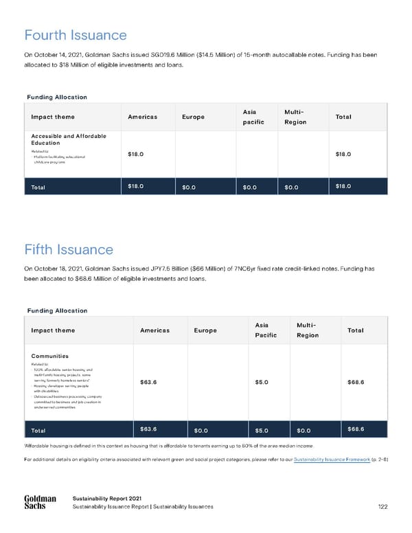 Sustainability Report | Goldman Sachs - Page 122