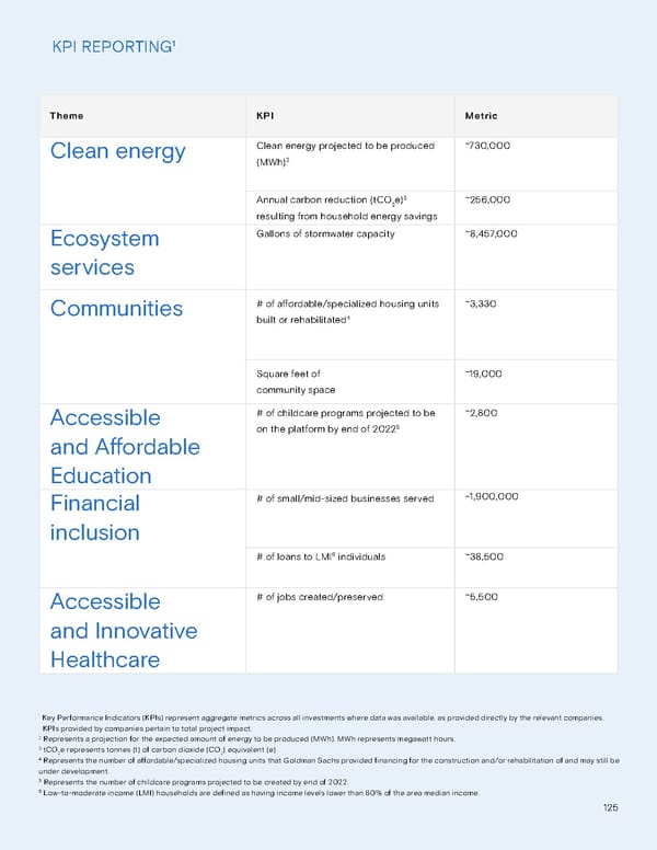 Sustainability Report | Goldman Sachs - Page 125