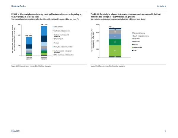 GS SUSTAIN: Circular Economy Report - Page 13