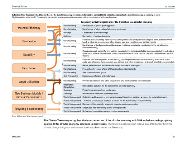 GS SUSTAIN: Circular Economy Report - Page 23