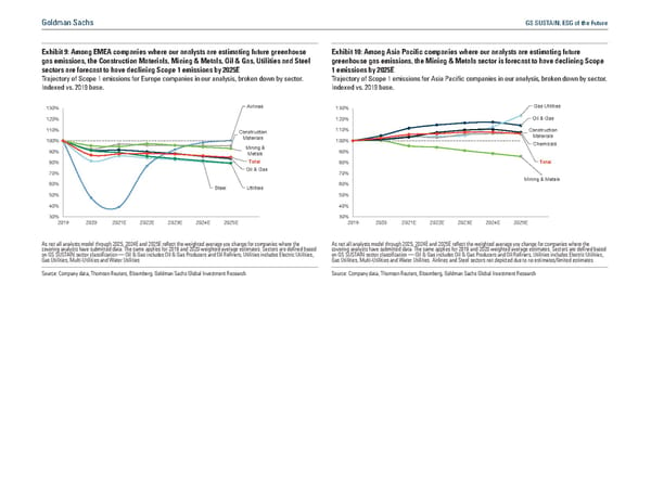 GS SUSTAIN: ESG of the Future - Page 15