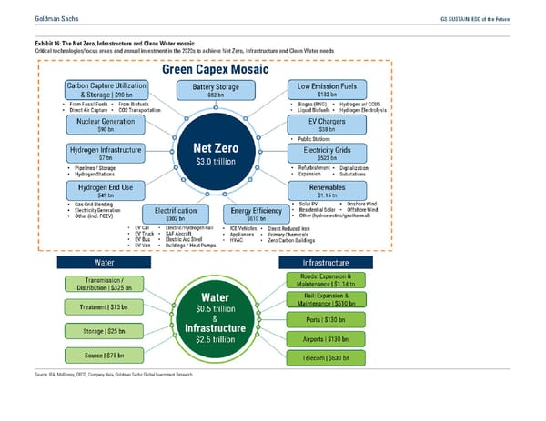 GS SUSTAIN: ESG of the Future - Page 25