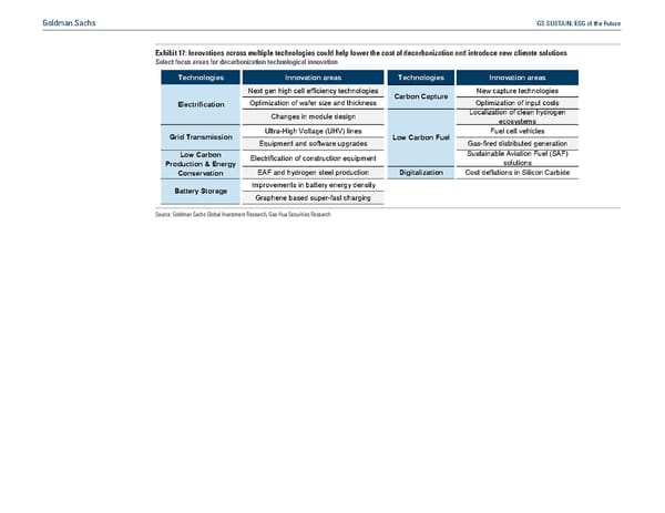 GS SUSTAIN: ESG of the Future - Page 26