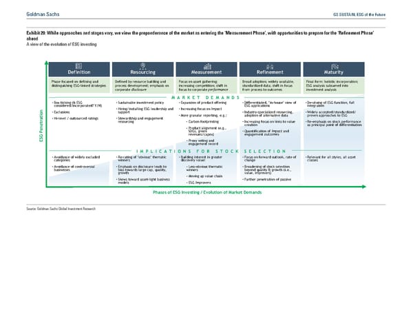 GS SUSTAIN: ESG of the Future - Page 31