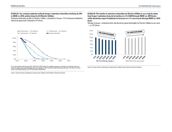 GS SUSTAIN: ESG of the Future - Page 34