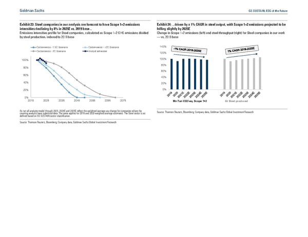 GS SUSTAIN: ESG of the Future - Page 36