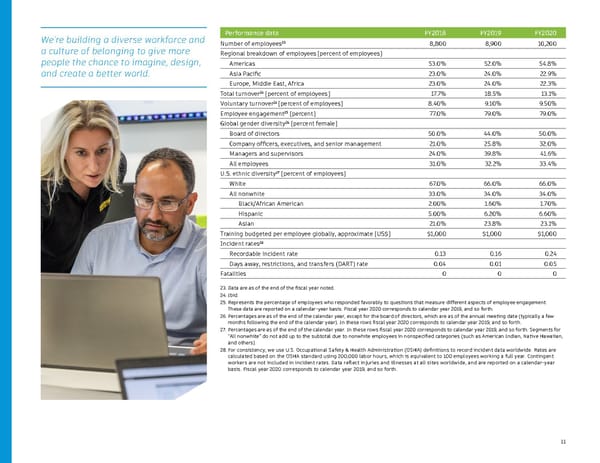Sustainability report | Autodesk - Page 11