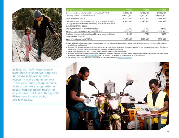 Sustainability report | Autodesk - Page 13
