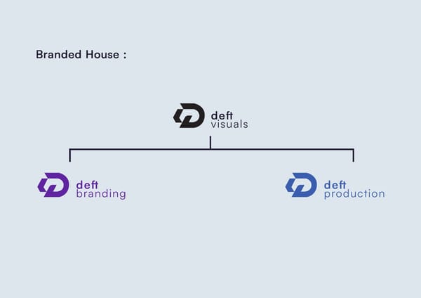 Deft Visuals Brand Book - Page 14