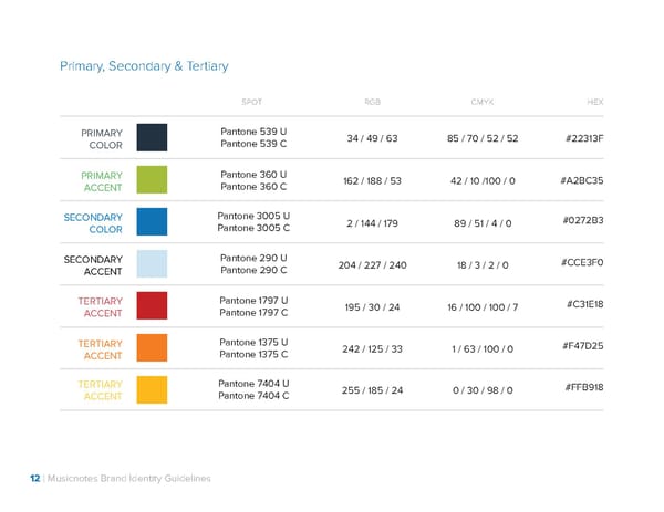 Musicnotes Brand Book - Page 12