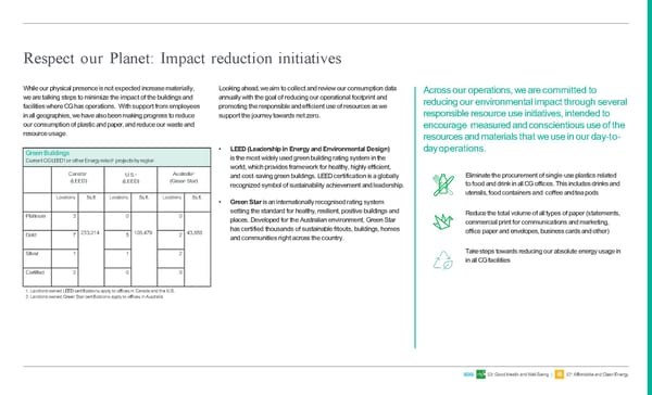 ESG Report | Canaccord Genuity - Page 19