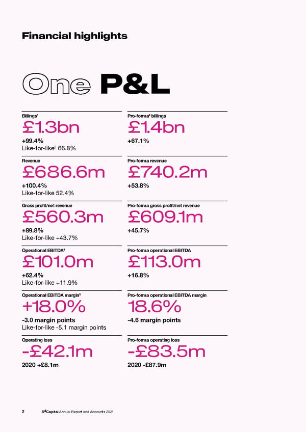 s4 capital annual report and accounts 2021 - Page 4