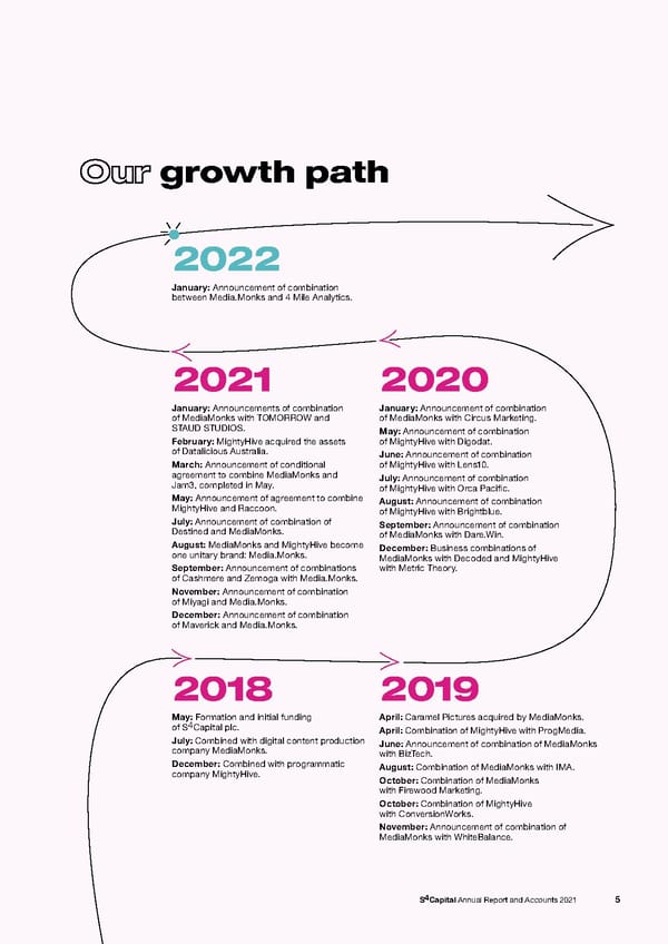 s4 capital annual report and accounts 2021 - Page 7