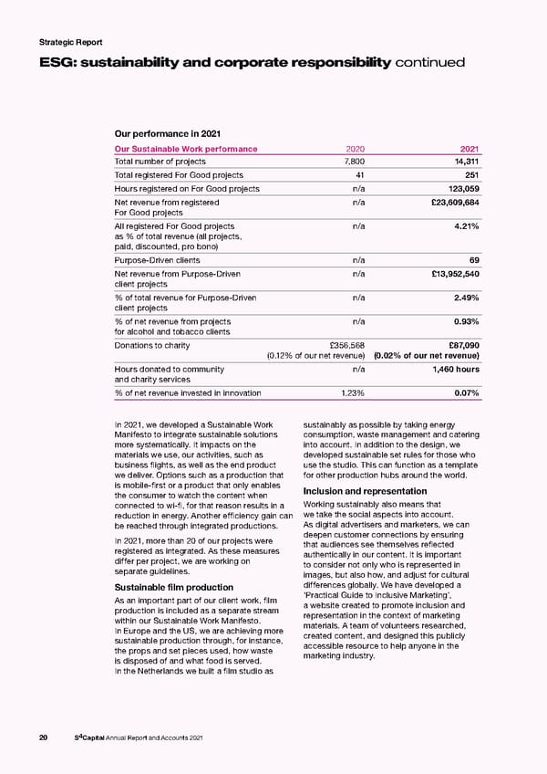 s4 capital annual report and accounts 2021 - Page 22