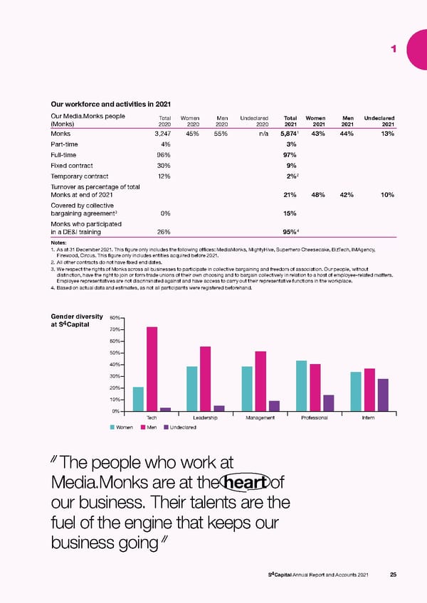 s4 capital annual report and accounts 2021 - Page 27