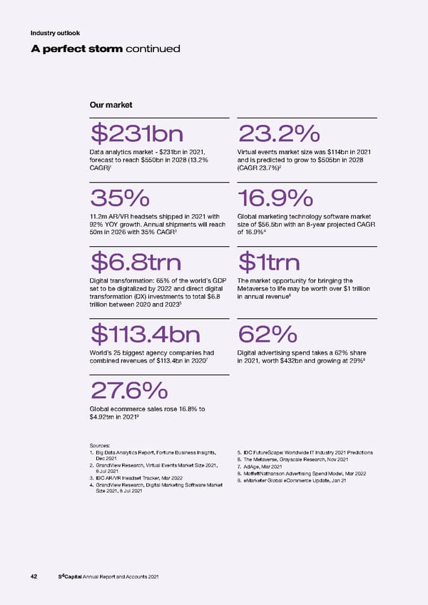 s4 capital annual report and accounts 2021 - Page 44