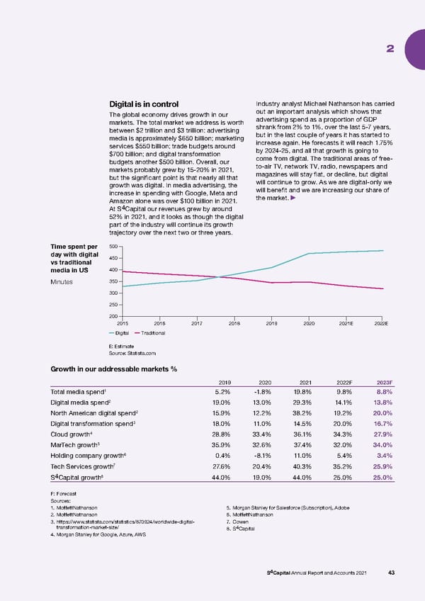 s4 capital annual report and accounts 2021 - Page 45