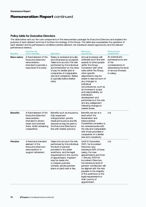 s4 capital annual report and accounts 2021 - Page 74