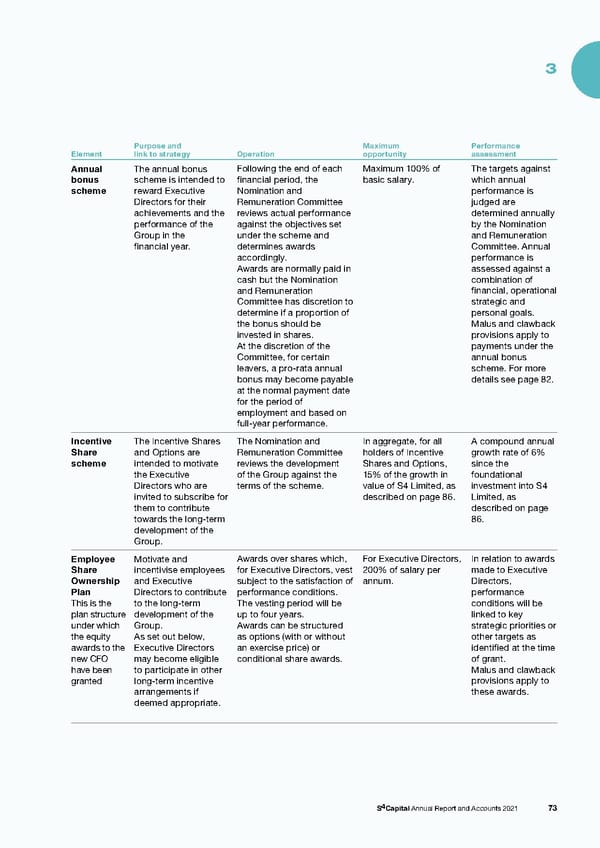 s4 capital annual report and accounts 2021 - Page 75