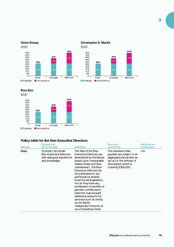 s4 capital annual report and accounts 2021 - Page 81