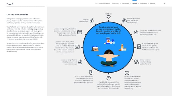 ESG Report | Amazon - Page 47