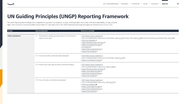 ESG Report | Amazon - Page 84