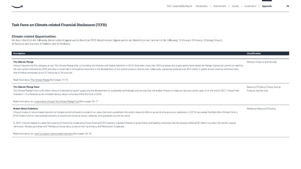 ESG Report | Amazon - Page 92