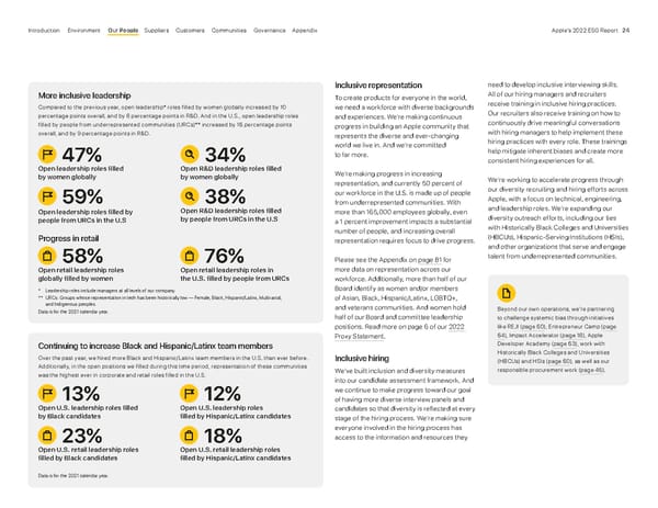 ESG Report | Apple - Page 24