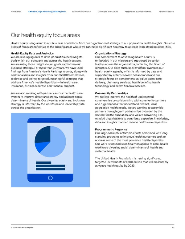 ESG Report | UnitedHealth Group - Page 20