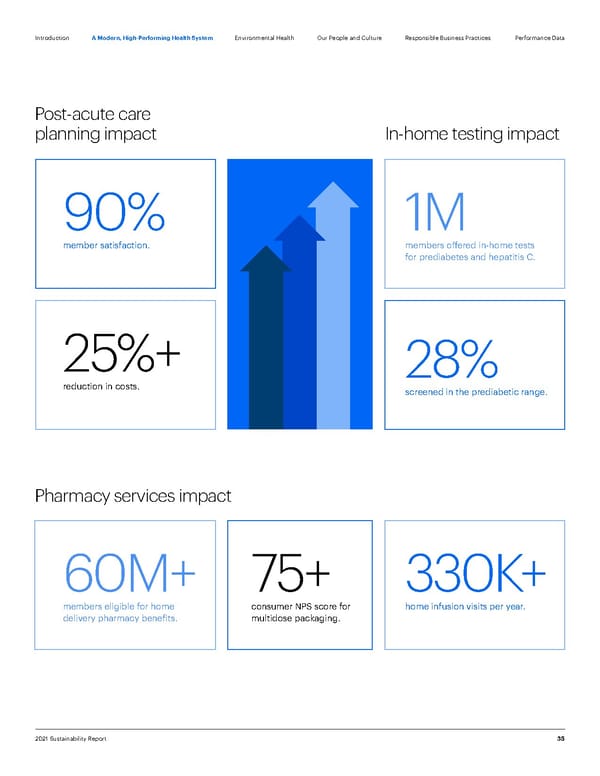 ESG Report | UnitedHealth Group - Page 35