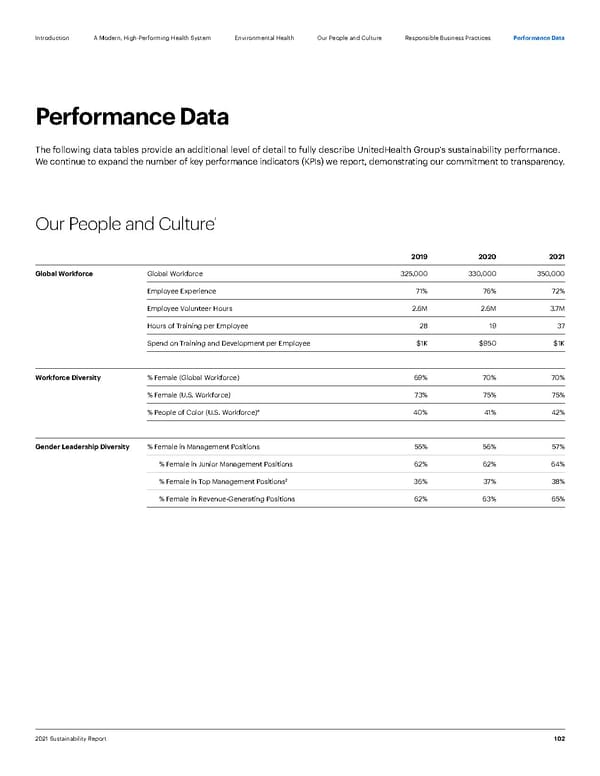 ESG Report | UnitedHealth Group - Page 102