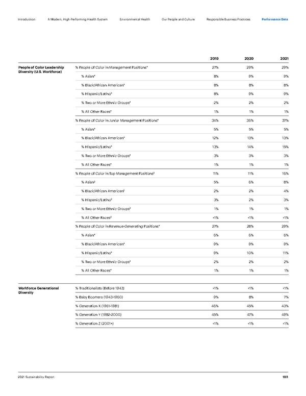 ESG Report | UnitedHealth Group - Page 103