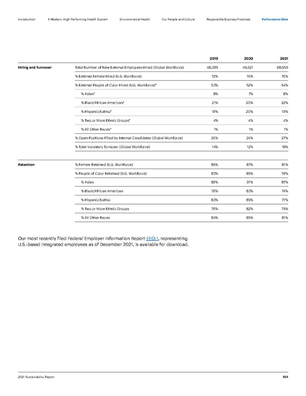 ESG Report | UnitedHealth Group - Page 104