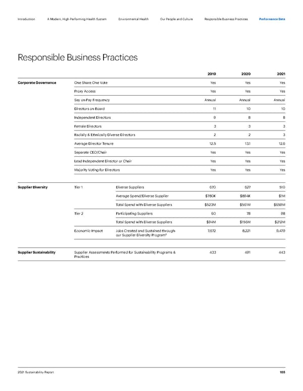 ESG Report | UnitedHealth Group - Page 105