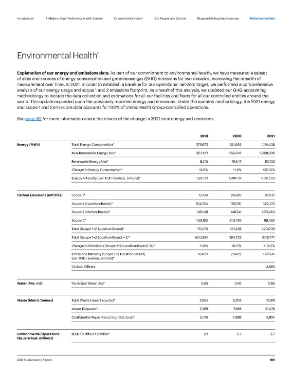 ESG Report | UnitedHealth Group - Page 106